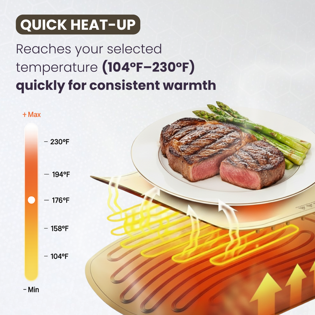 Heated Food Mat™